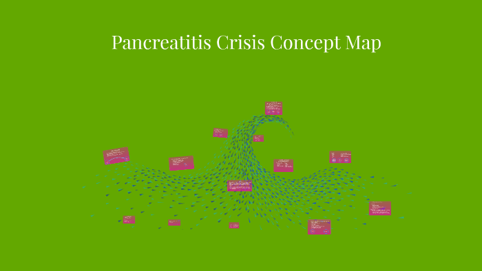 Pancreatitis Concept Map