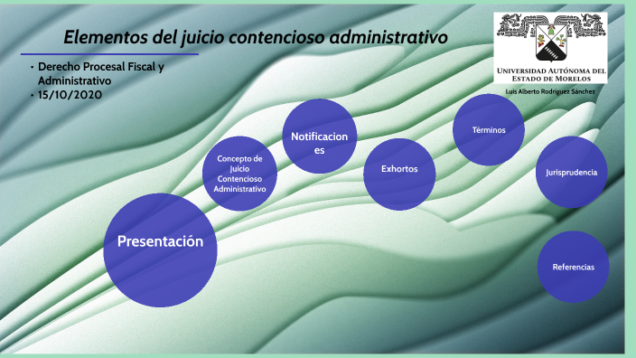 Elementos Del Juicio Contencioso Administrativo By Luis Rodríguez Sánchez On Prezi 