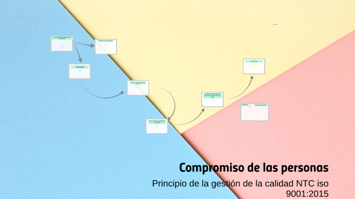 Tarea 1 principio de la gestión de calidad - compromiso de las personas ...