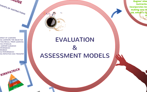 ASSESSMENT & EVALUATION by Lieyana Teo on Prezi