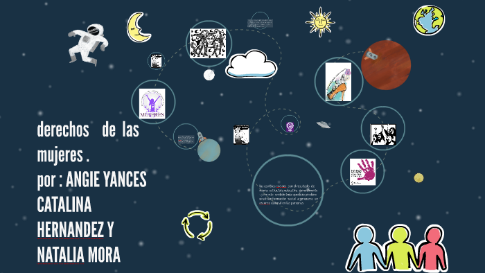 derechos de las mujeres . by maria fernanda velez arias on Prezi