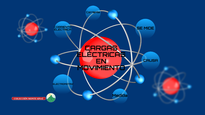 Cargas Eléctricas en Movimiento by Colección Monte Sinaí on Prezi
