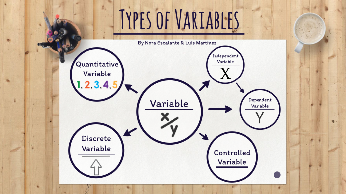 Variable Mindmap by Luis Mtz on Prezi