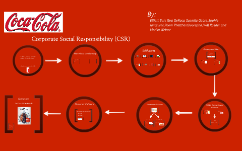 coca cola csr case study