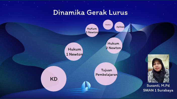 DINAMIKA GERAK LURUS By 4766 SUSANTI