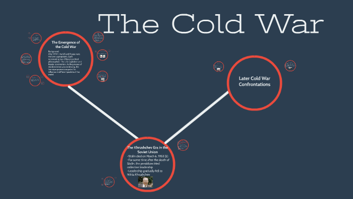The Emergence of the Cold War by Tess Sweeney on Prezi