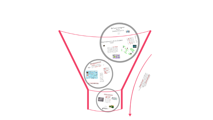 ENFOQUES MODERNOS DE LA ADMINISTRACION by sandra castellanos on Prezi