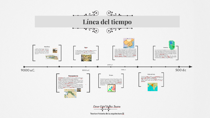 Linea De Tiempo Del Periodo Neolitico