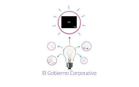 El Gobierno Corporativo by on Prezi