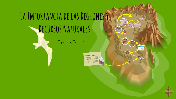 Cuál Es La Importancia De Las Regiones Naturales