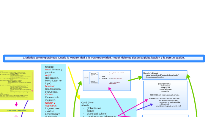 Mapa Conceptual Ciudades Contemporáneas 2/11/2015 by Carolina Ceci on Prezi  Next