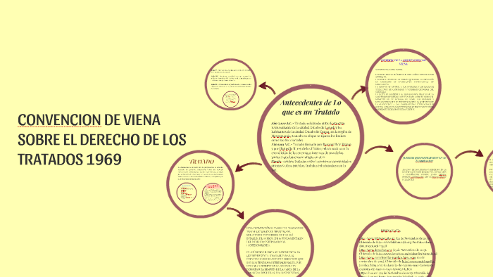 CONVENCION DE VIENA SOBRE EL DERECHO DE LOS TRATADOS 1969 By David ...