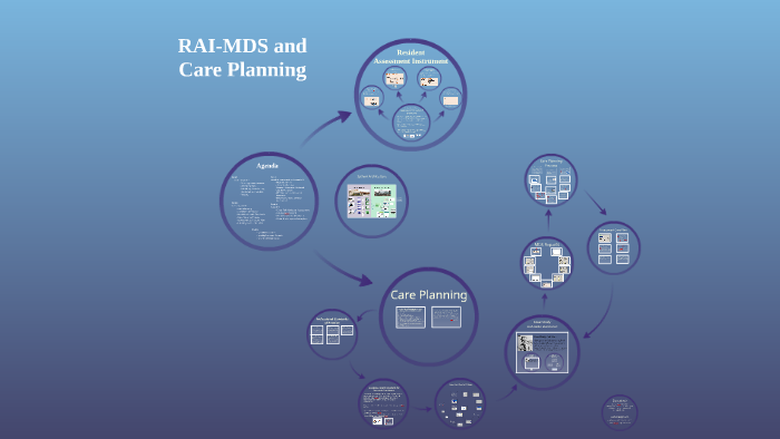 RAI MDS And Care Planning Education By Michael Haip On Prezi rai-mds-and-care-planning-education-by-michael-haip-on-prezi