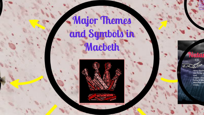 Реферат: Symbolism Of Blood In Macbeth