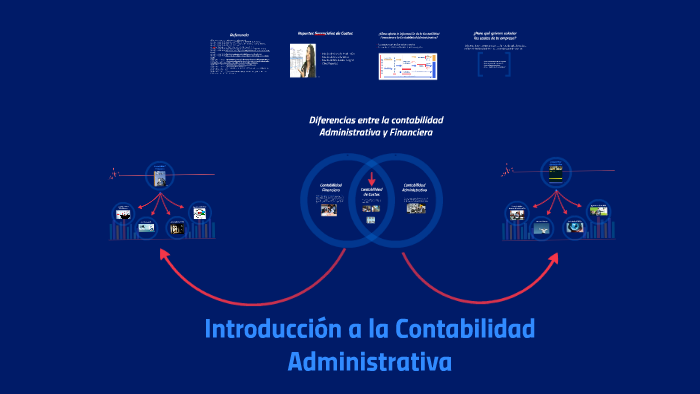 Introducción a la contabilidad Administrativa by Sergio Cherres on Prezi