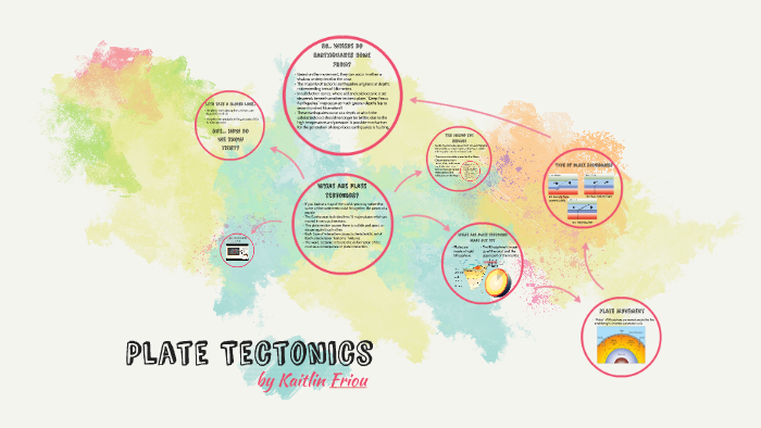 Plate Tectonics by Kaitlin Friou on Prezi