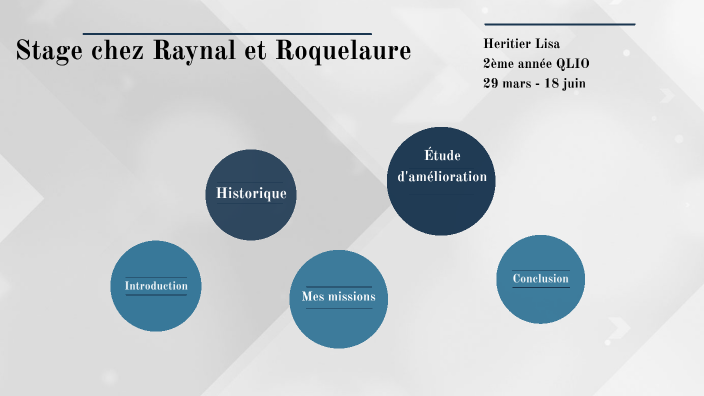 Rapport by Lisa Heritier on Prezi
