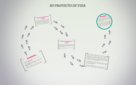 MI PROYECTO DE VIDA by Katherine Lizeth Bustos Hernandez on Prezi