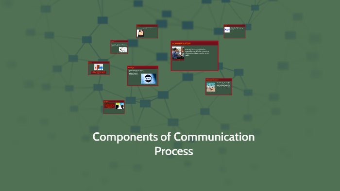 components of communication process by elliot sam on Prezi