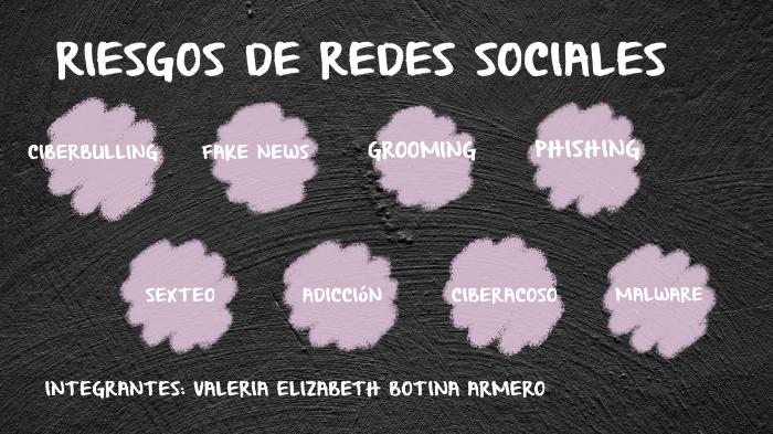 RIESGOS DE REDES SOCIALES by Valeria Elizabeth Botina Armero on Prezi