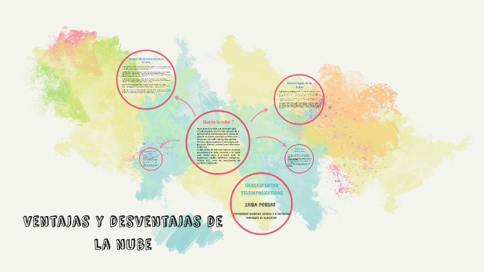ventajas y desventajas de la nube by zaira porras on Prezi