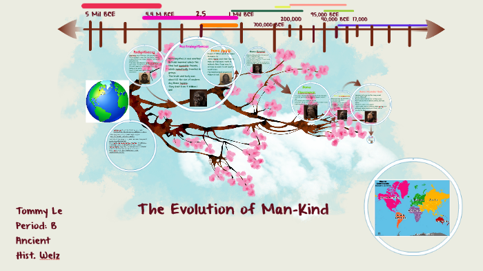 The Evolution of Man-Kind by Tommy Le on Prezi