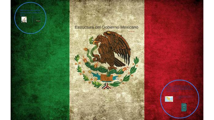 Estructura del Gobierno Mexicano by Martin Ploennig Salazar on Prezi