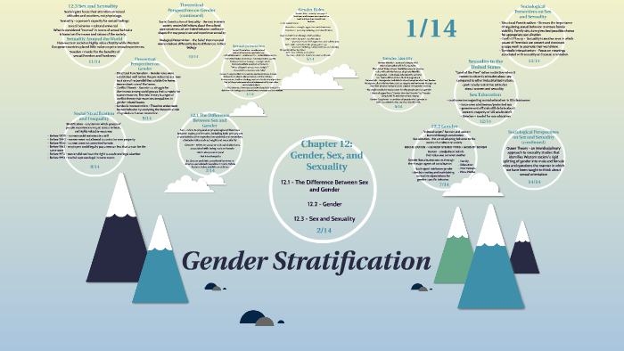 essay on gender stratification