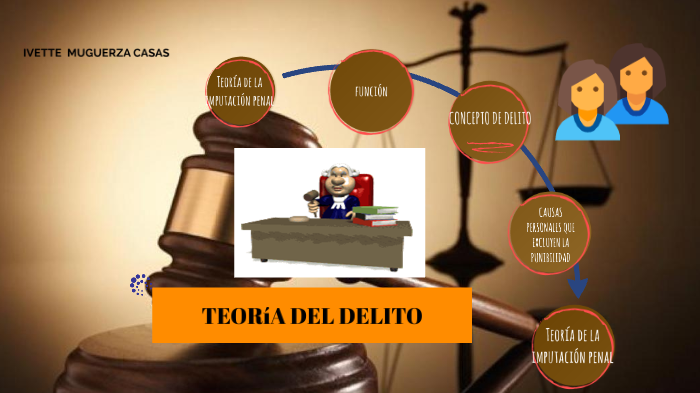 Teoria Del Delito By Ivette Muguerza On Prezi 7679