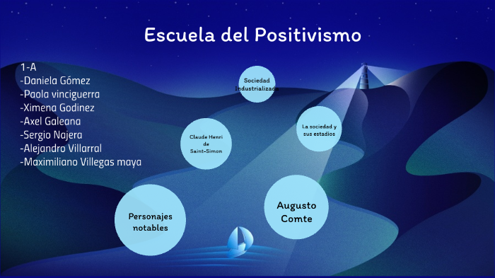 Escuela Positivista by Daniela G on Prezi Next