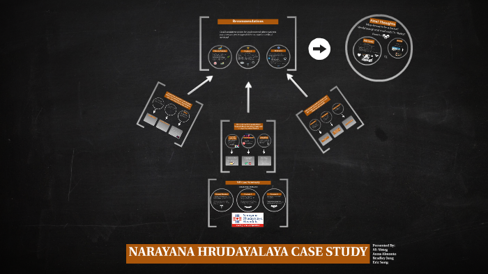 narayana hrudayalaya harvard case study