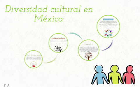 Diversidad cultural en México by Jerson Carrasco Coronel on Prezi