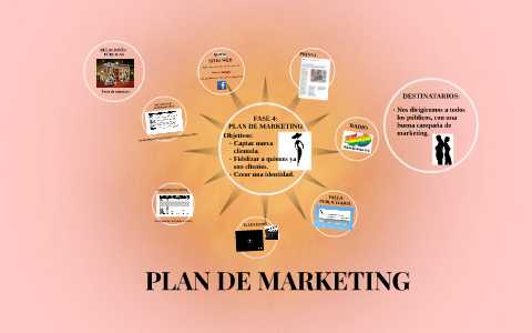 PLAN DE MARKETING by Carmen Luz on Prezi