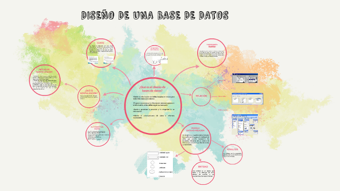 diSEÑO DE UNA BASE DE DATOS by Jazmin Becerril Lopez