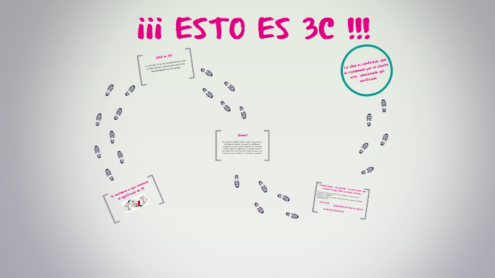 Te invitamos a que conozcas el significado de 3C by Juampii Castillo on ...