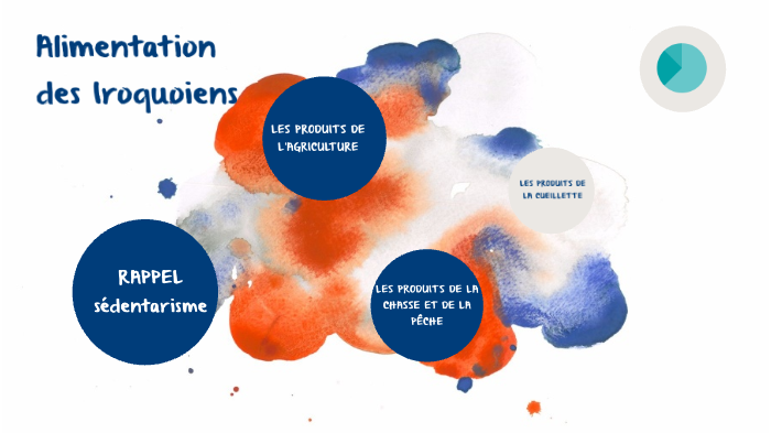 Alimentation des Iroquoiens by Kim Turcotte on Prezi