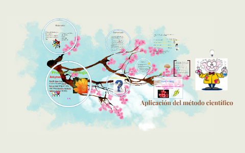 Aplicación del método científico by Marilú Fajer on Prezi