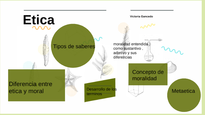 Introducción a la ética by Victoria Gancedo on Prezi