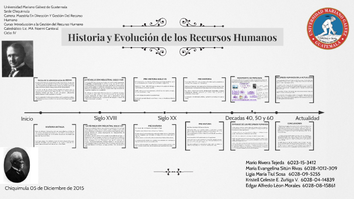 Historia Y Evolución De Los Recursos Humanos By Mario Rivera On Prezi