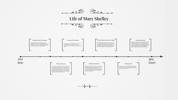 Life of Mary Shelley by Allie Vanderlaan on Prezi