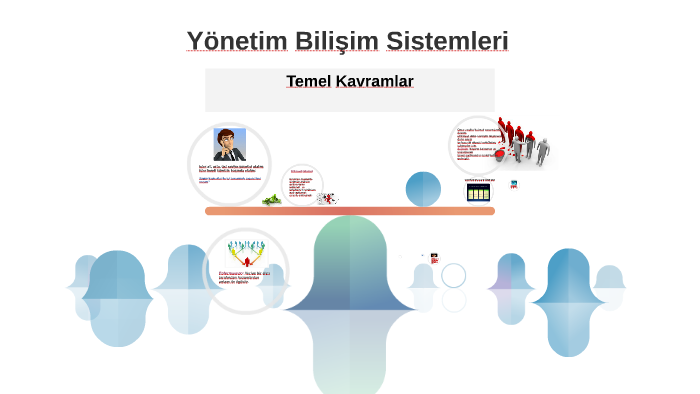 Yönetim Bilişim Sistemleri Temel Kavramlar By Muhammed ünal On Prezi
