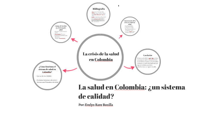 LA SALUD EN COLOMBIA: ¿un sistema de calidad? by Evelyn Rave on Prezi