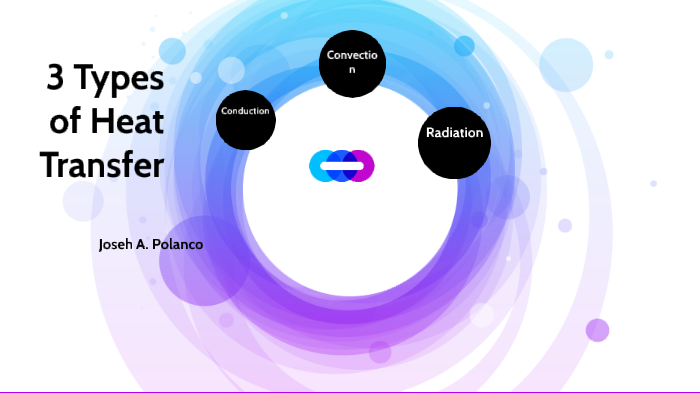 3 Types of Heat Transfer by JOSE POLANCO GERMAN on Prezi