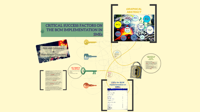 CRITICAL SUCCESS FACTORS ON THE BCM IMPLEMENTATION IN SMEs by Danial