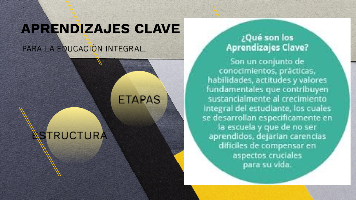 APRENDIZAJES CLAVE PARA LA EDUCACIÓN INTEGRAL by Karina Fuentes Lopez ...