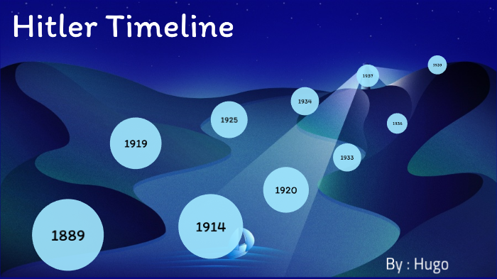 Hitler Timeline by Hugo Shin on Prezi