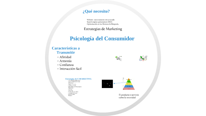Estrategias de Marketing by Alex Avila on Prezi
