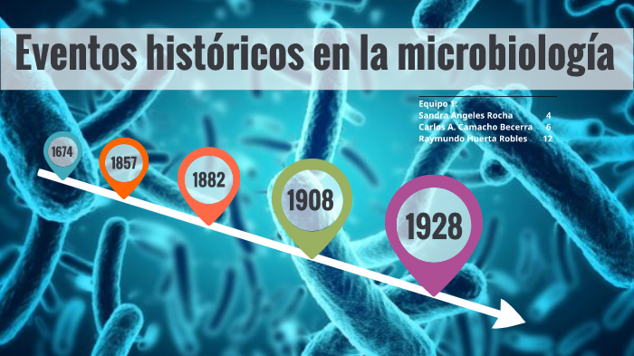 Linea del tiempo microbiología. by Carlos Augusto Camacho Becerra on Prezi