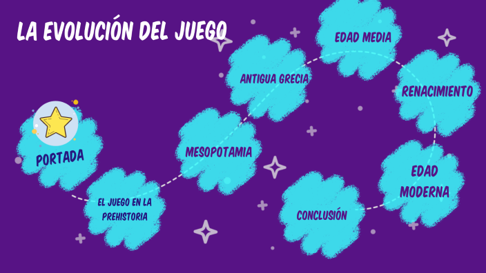 La evolución del juego by Ivon Angelica Florez Gomez on Prezi