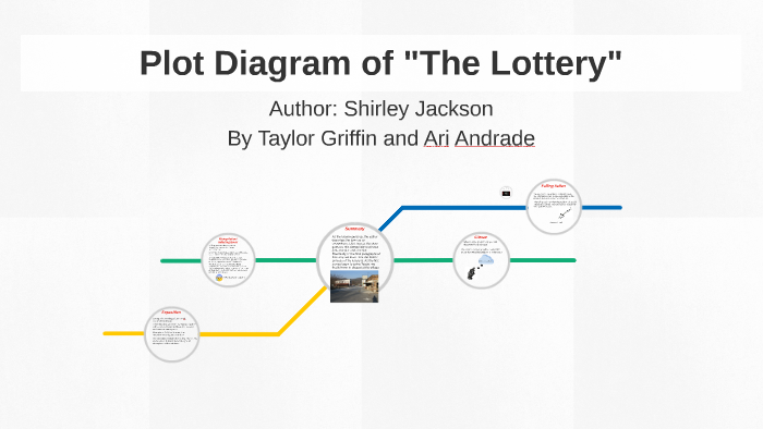 the lottery short story summary